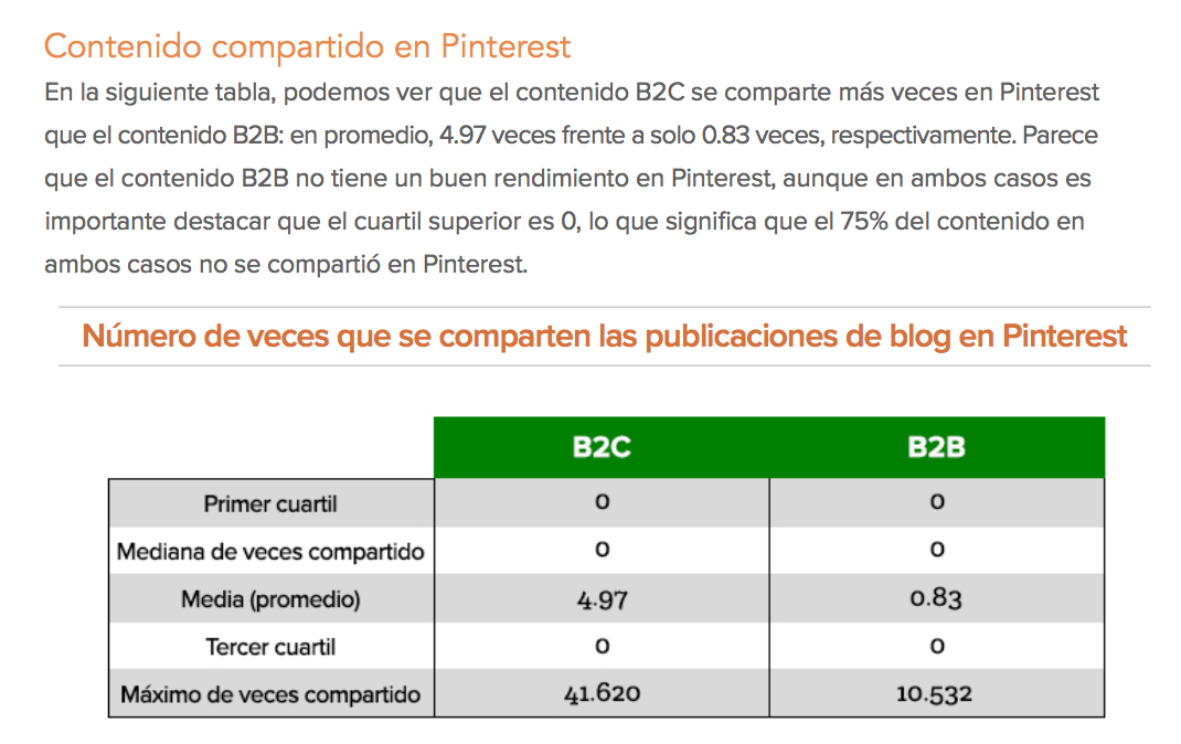 Tipos de estrategias para marketing de contenidos B2b y B2C